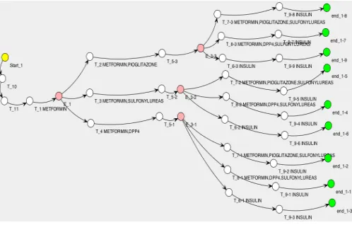Fig. 3. Type 2 Diabetes LES when metformin is tolerated