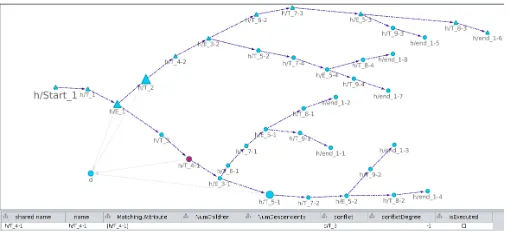 Fig. 5. The interactive conﬂict explorer