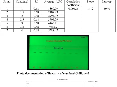 Table 2: Precision 