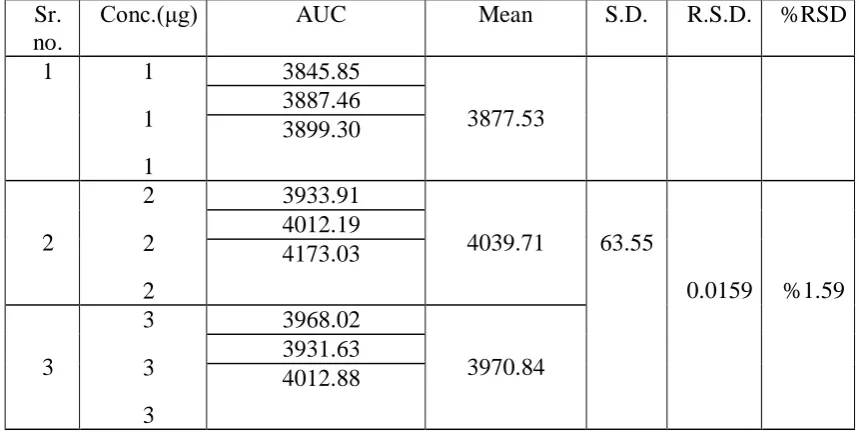 Table 4:  Accuracy 