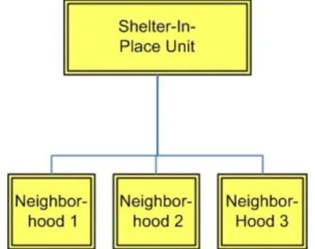 Figure 2. Shelter-in-Place Unit 