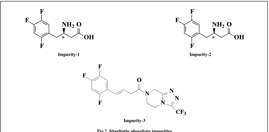 Fig 2. Sitagliptin phosphate impurities 