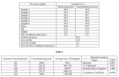 Table 6 