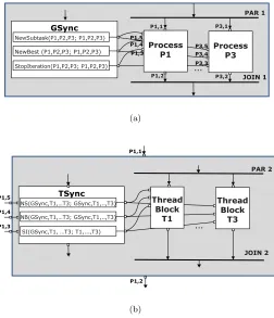 Fig. 3.2: (a) Control ﬂow graph for the TSP program. (b) Control ﬂow graph for worker process of TSP.