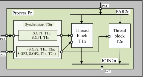 Fig. 2.4: PARALLEL DO-UNTIL construct with an asynchronous control predicates GP1, GP2 and a controlﬂow predicate GP2.