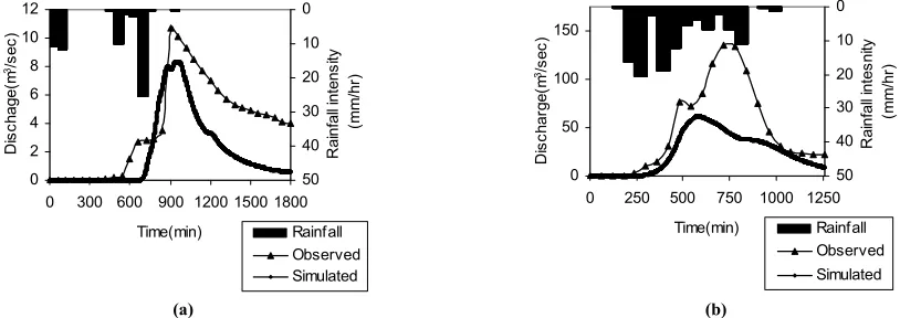 Figure 4. Observed and simulated hydrographs for validation events; (a) 4 May1999; (b) 21 June 2000