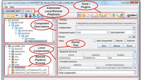 Fig. 5.4: The Jadex control center