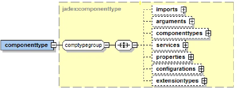 Fig. 4.2: Active component structure speciﬁcation