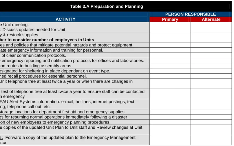 Table 3.A Preparation and Planning 