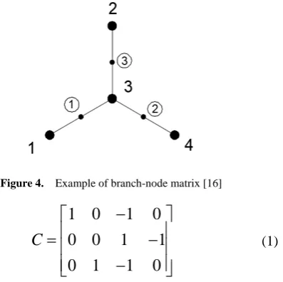 Figure 4.  Example of branch-node matrix [16] 