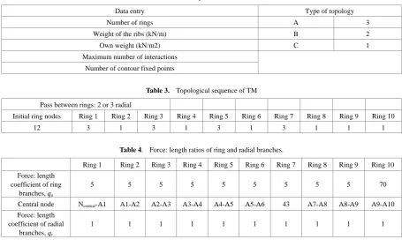 Table 2.  Some of the inputs for the software Gaudí 