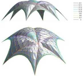 Figure 6.  The Seashell structure, values of the force: length coefficient of radial and ring branches shown in color