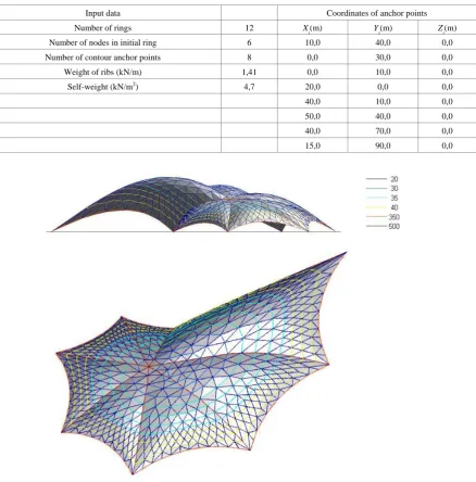 Table 7.  The input data for the Nautilus shell structure 