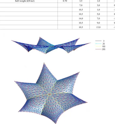 Figure 8.  Flower structure with the values of the force: length coefficient of radial and ring branches shown in colour 