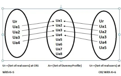 Figure 2: Mathematical Model 