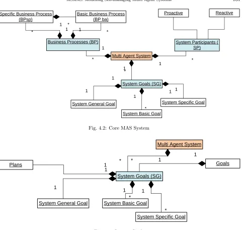 Fig. 4.3: System Goals