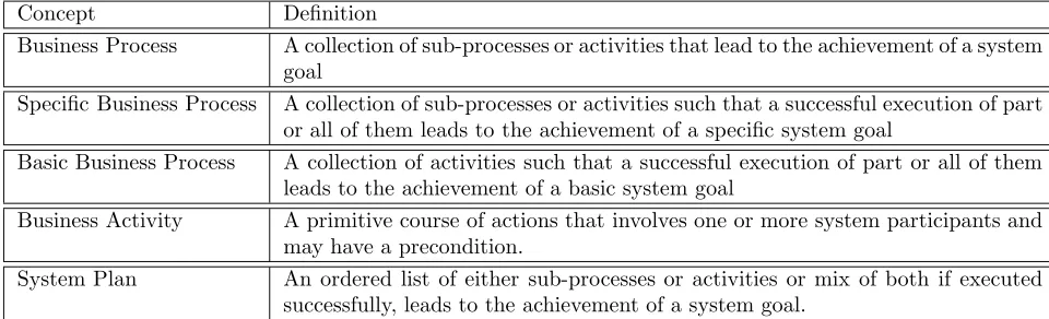 Table 4.1: System Goals Concepts