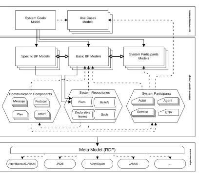 Fig. 3.1: MSMAS Overview