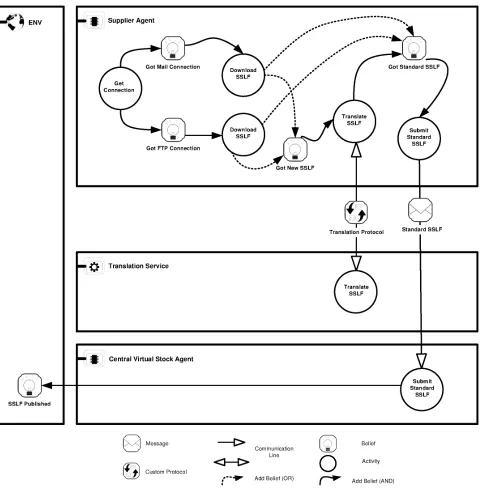 Fig. 3.6: System Participants Diagram (Publish SSLF)