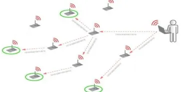 Fig 1. Over The Air Programming 