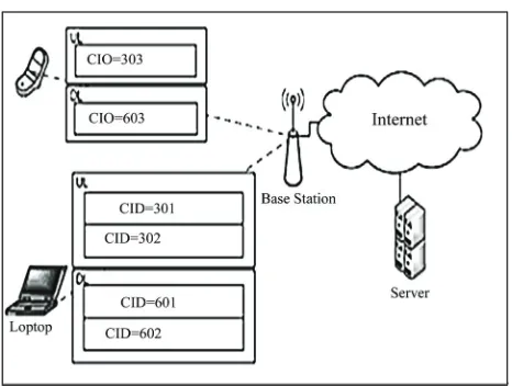 Figure 1. WIMAX TDD frame. 