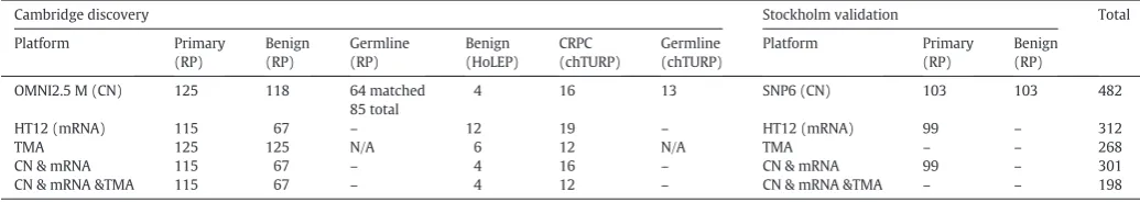 Table 2