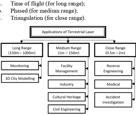 Figure 1.  Classifications of TLs based on range mechanism [1] 