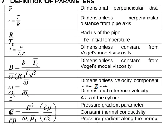 Fig. 19. Temperature Graphs for Different Values of the Joule Heating Parameter J  with HABTC