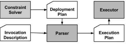 Figure 2: Framework Architecture