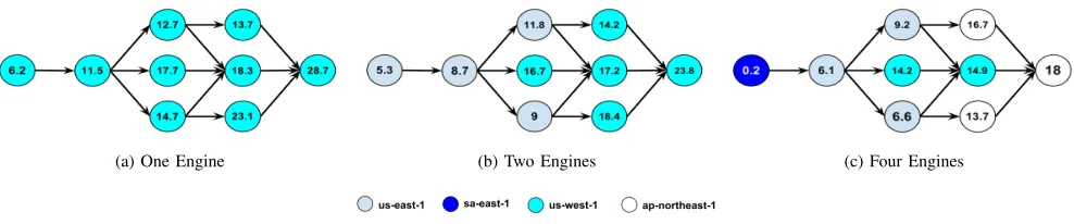 Figure 9: Execution Plans for Workﬂow 4