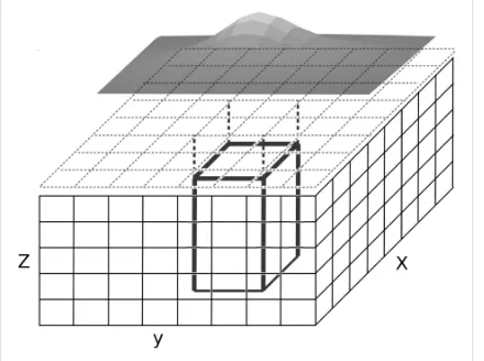 Fig. 2.1: The geosection model (thin line - 3D geosection array, dotted line - 2D surface proﬁles array, thickline - anomalous body).