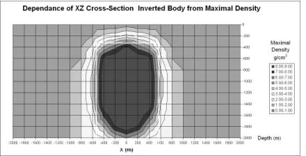 Fig. 3.2: Relative error by density step for array of 400m (left) and of 200m (right); lines in black represent theerror obtained with the ﬁrst criterion, in grey with the second criterion.