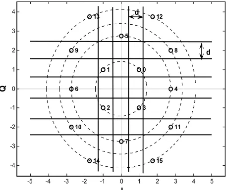 Figure 3. All types of decision boundary associated to Fig- ure 2. Note that 0.5, 0.232 and 1.232 are the results obtained from (7) due to variations of Avc and Өc