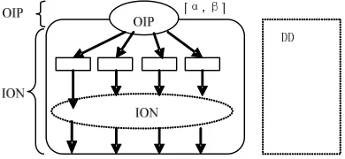 Figure 1. Components of an ACTALK active object. 