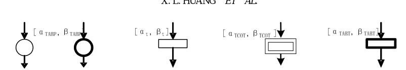 Figure 3. Places and transitions in TOPN. 