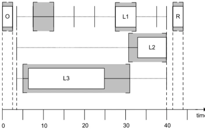 Figure 2 Sequence of a smart two-level scheduler 