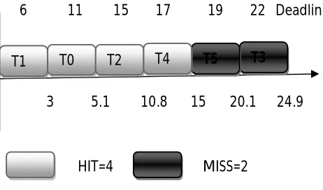 Table 1.2 Service Table 