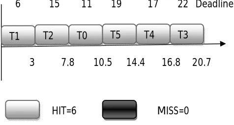 Figure 3: Timing diagram for TGGSR 