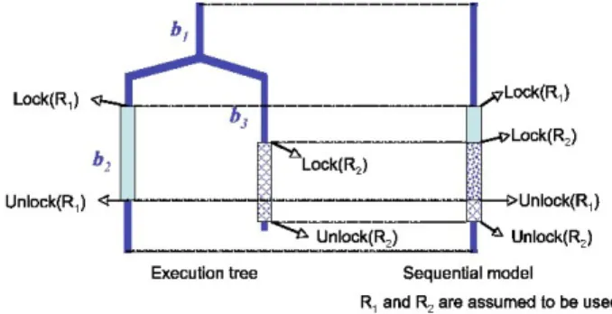 Figure 2. Usual model for the task of Fig- Fig-ure 1