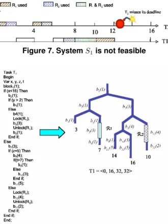 Figure 7. System S 1 is not feasible