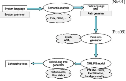 Figure 12. Our methodology