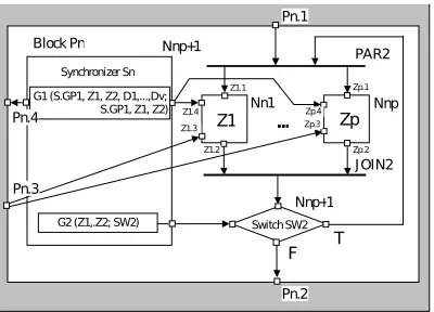 Fig. 5.4: Interactions window of the synchronizer S.