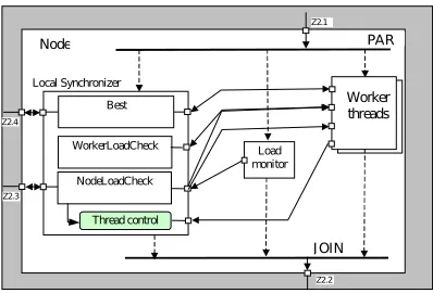 Fig. 7.1: A branch–and–bound search process with dynamic thread creation/deletion