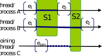 Fig. 4.3: A delayed join message