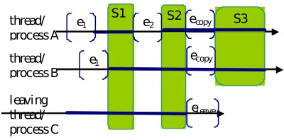 Fig. 4.4: Processing of a process leave message