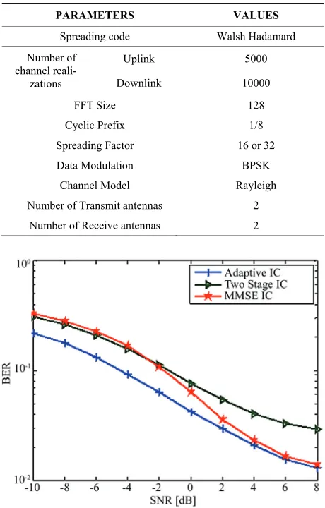 Table 1. Simulation parameters.