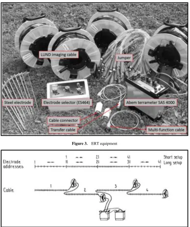 Figure 3.  ERT equipment 