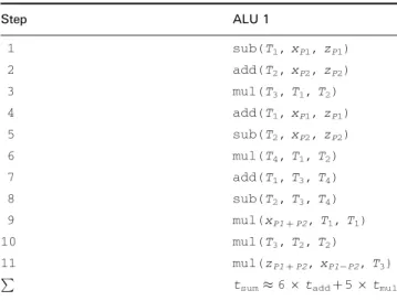 Table 3: Point addition with one ALU (pseudocode)
