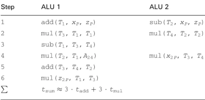 Table 5: Point duplication with one ALU (Pseudocode)