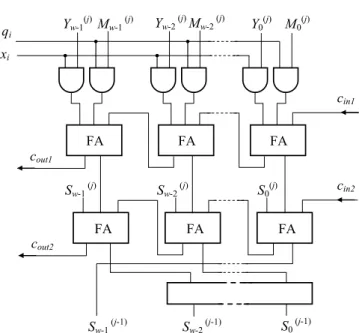 Fig. 2 Memory management of the ECM unit